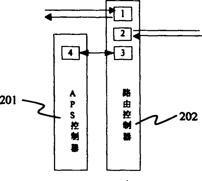 A multi-broadcast communication method and device for automatic protection switching