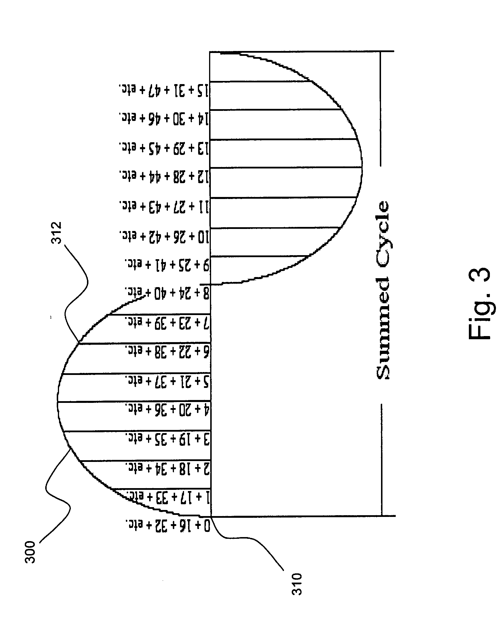 Filtering techniques to remove noise from a periodic signal and Irms calculations