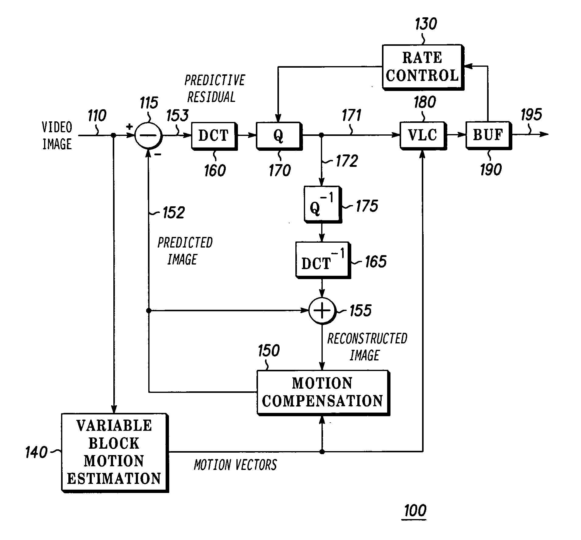 Method and apparatus for providing intra coding frame bit budget