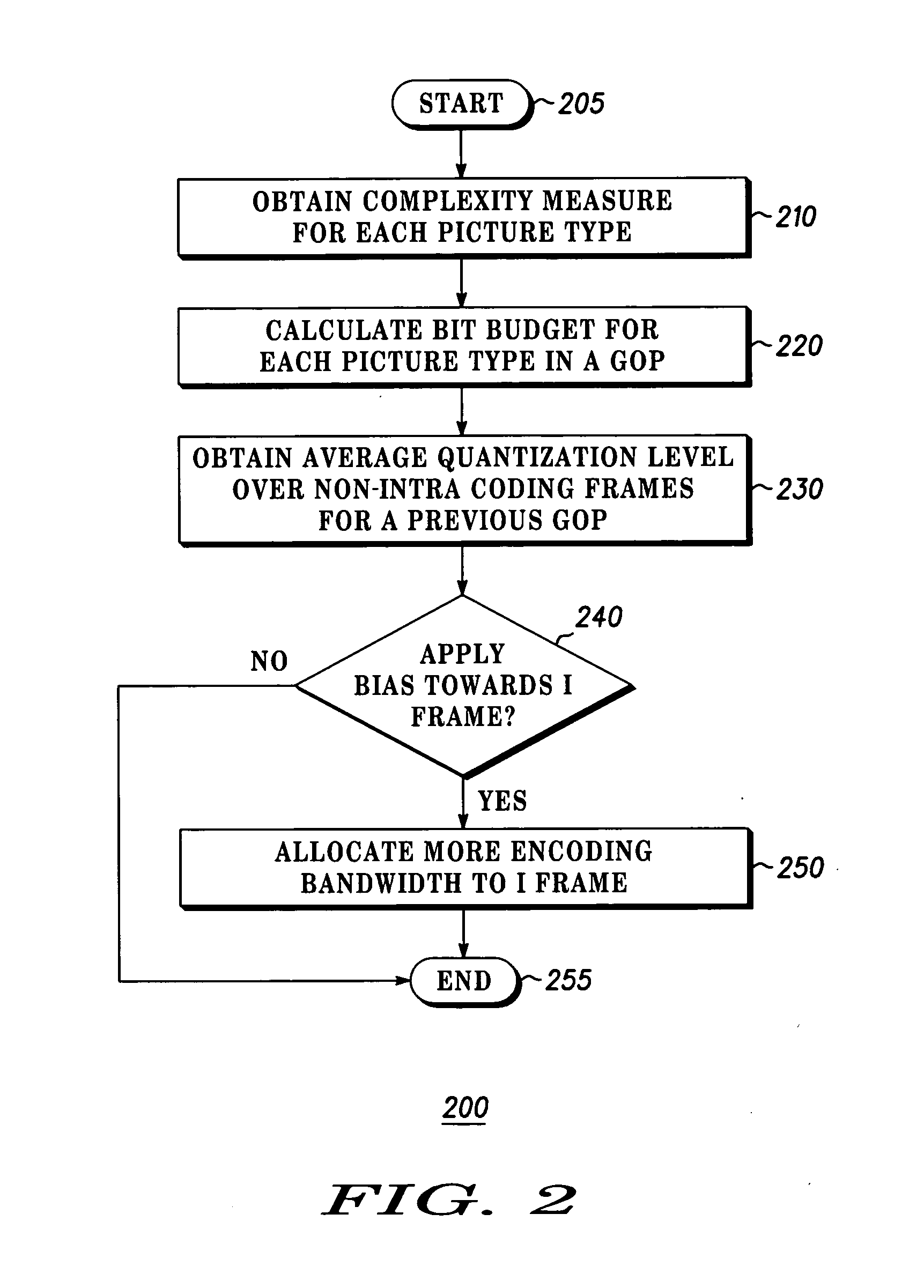 Method and apparatus for providing intra coding frame bit budget