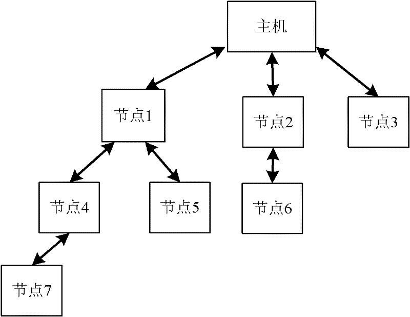 Parallel construction method of Delaunay triangulated network