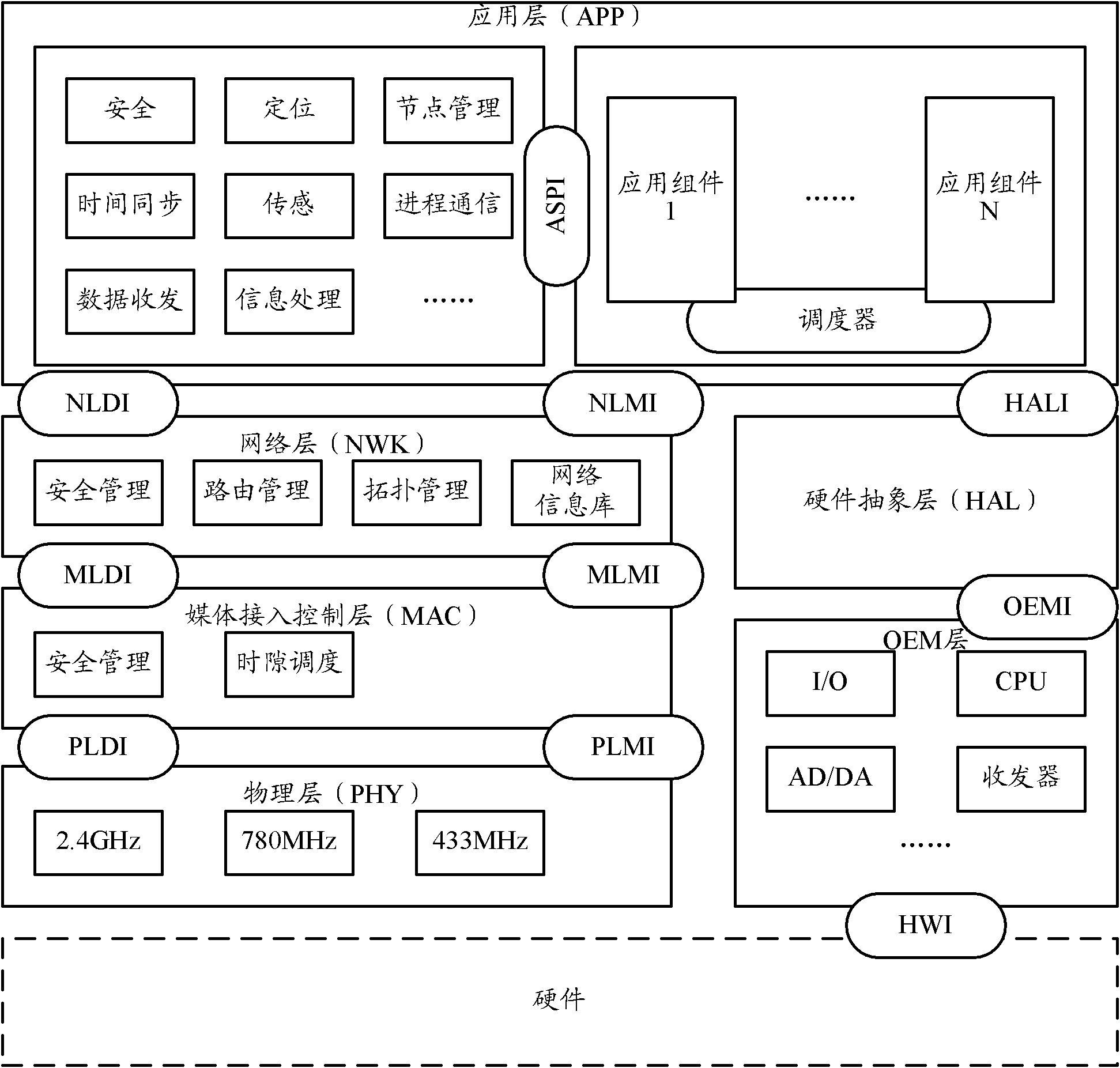 Combined multifunctional node of wireless sensor network module