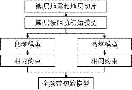 A Facies-Controlled Inversion Method for Superimposed Channel Reservoirs on a Fan