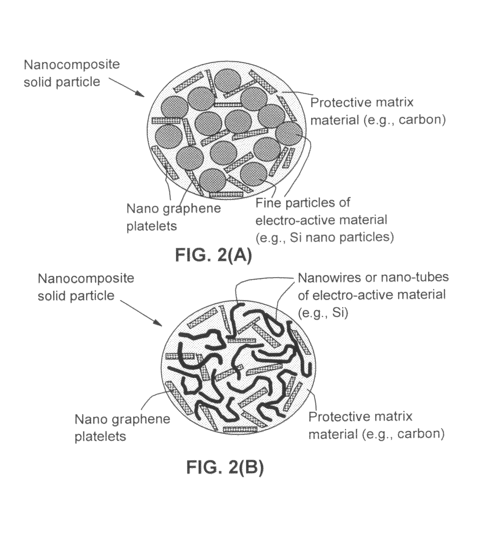Process for producing nano graphene reinforced composite particles for lithium battery electrodes