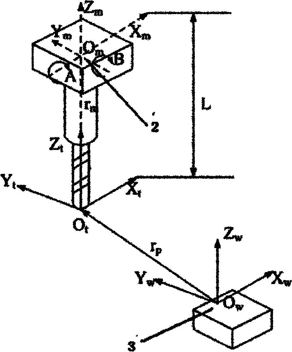 Feed rate control system for five-axis digital control processing