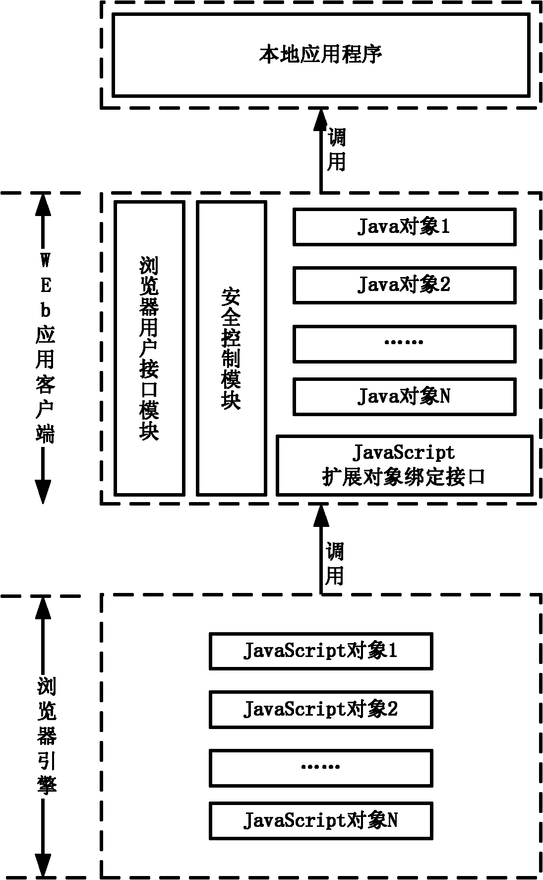 Realizing method of JavaScript extended object based on Android platform, and binding interface structure