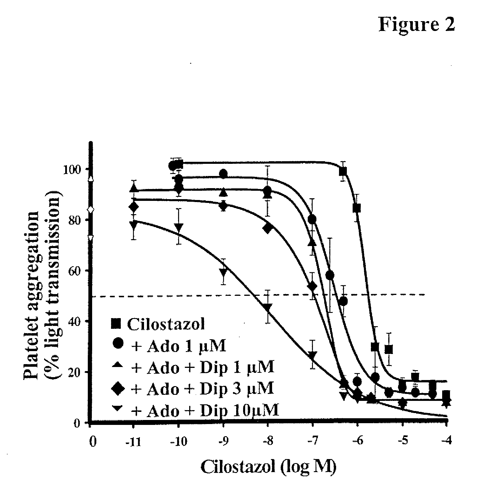 Pharmaceutical Compositions Comprising A Multifunctional Phosphodiesterase Inhibitor and An Adenosine Uptake Inhibitor