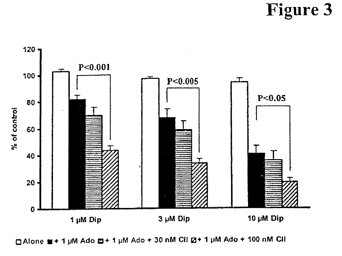 Pharmaceutical Compositions Comprising A Multifunctional Phosphodiesterase Inhibitor and An Adenosine Uptake Inhibitor