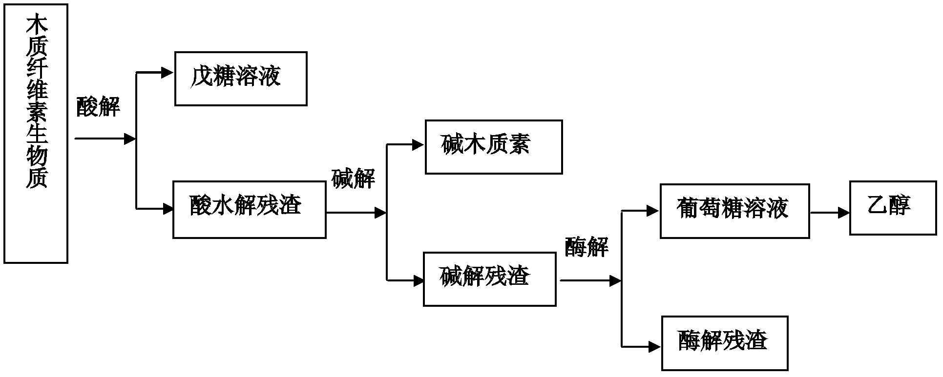 Comprehensive utilization method of lignocellulose biomass