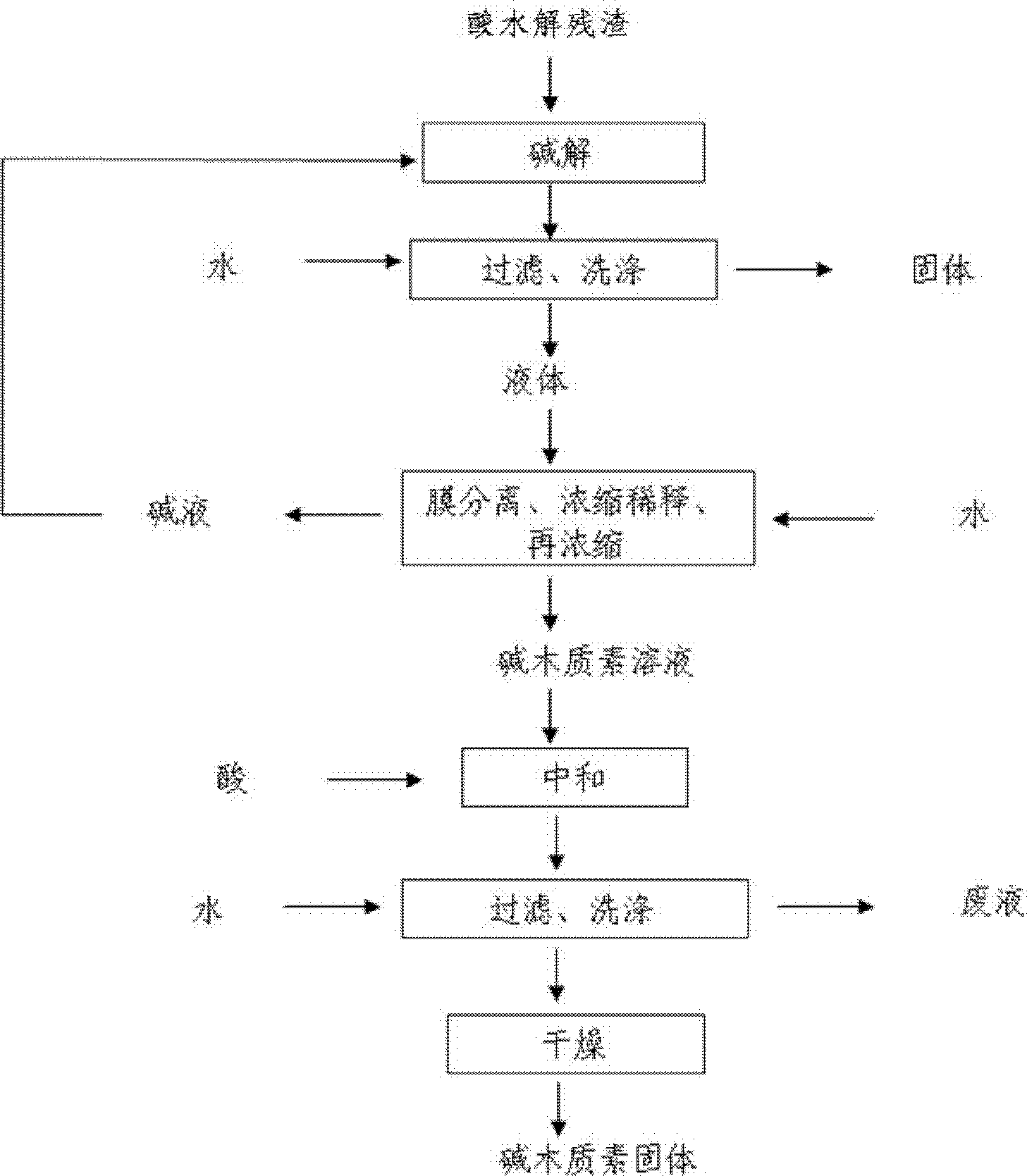 Comprehensive utilization method of lignocellulose biomass