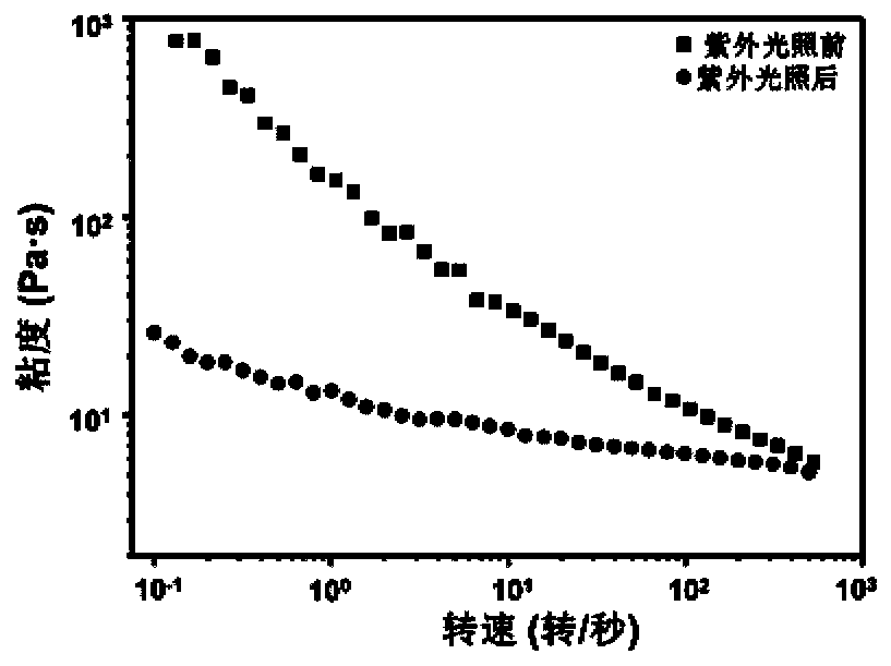 Ultraviolet light-responsive polymer adhesive and its preparation method and use