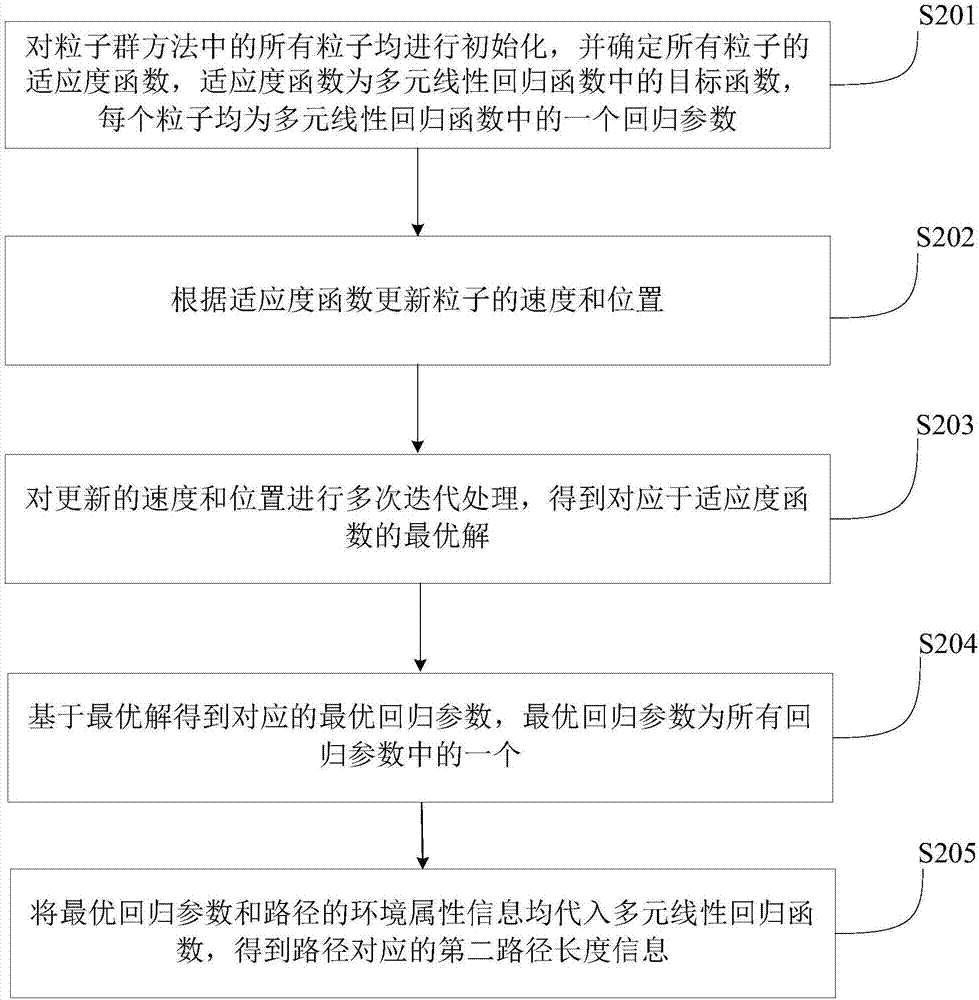 Method and apparatus for predicting range of motion of target