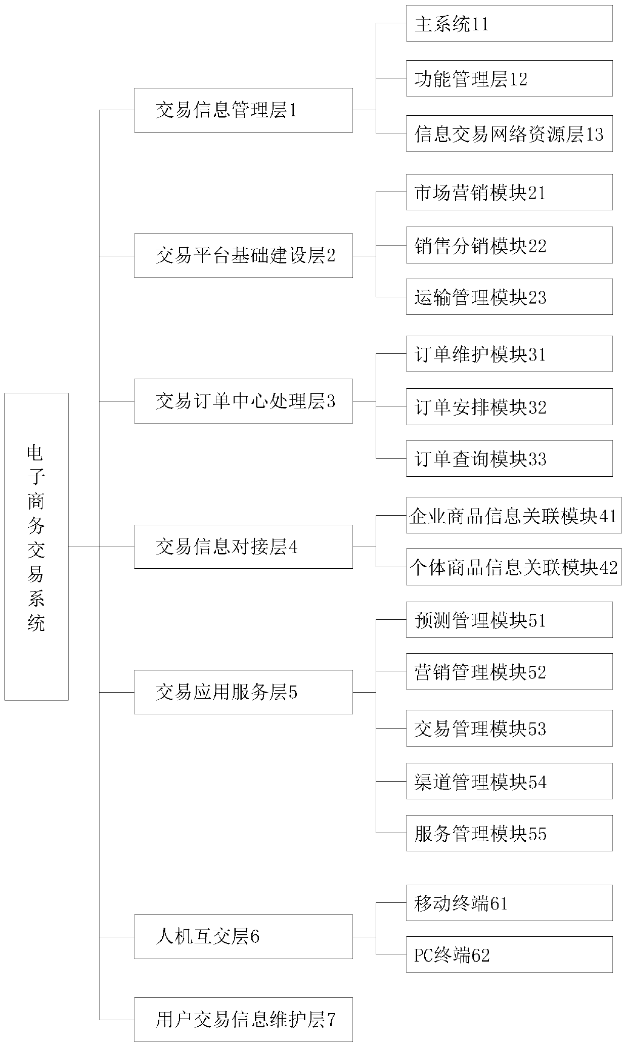 Mobile phone terminal-based electronic commerce transaction system and method thereof