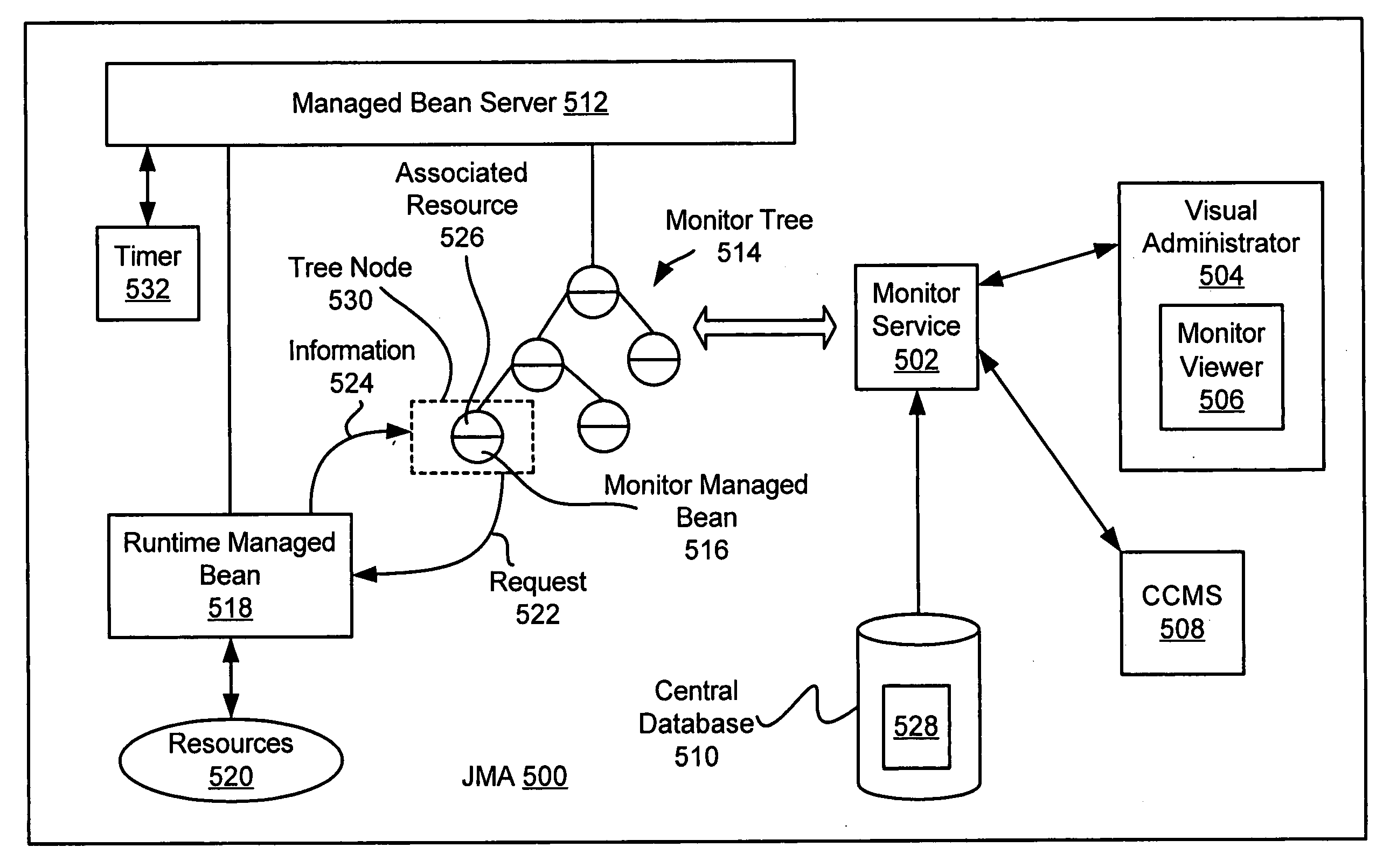 Monitor viewer for an enterprise network monitoring system