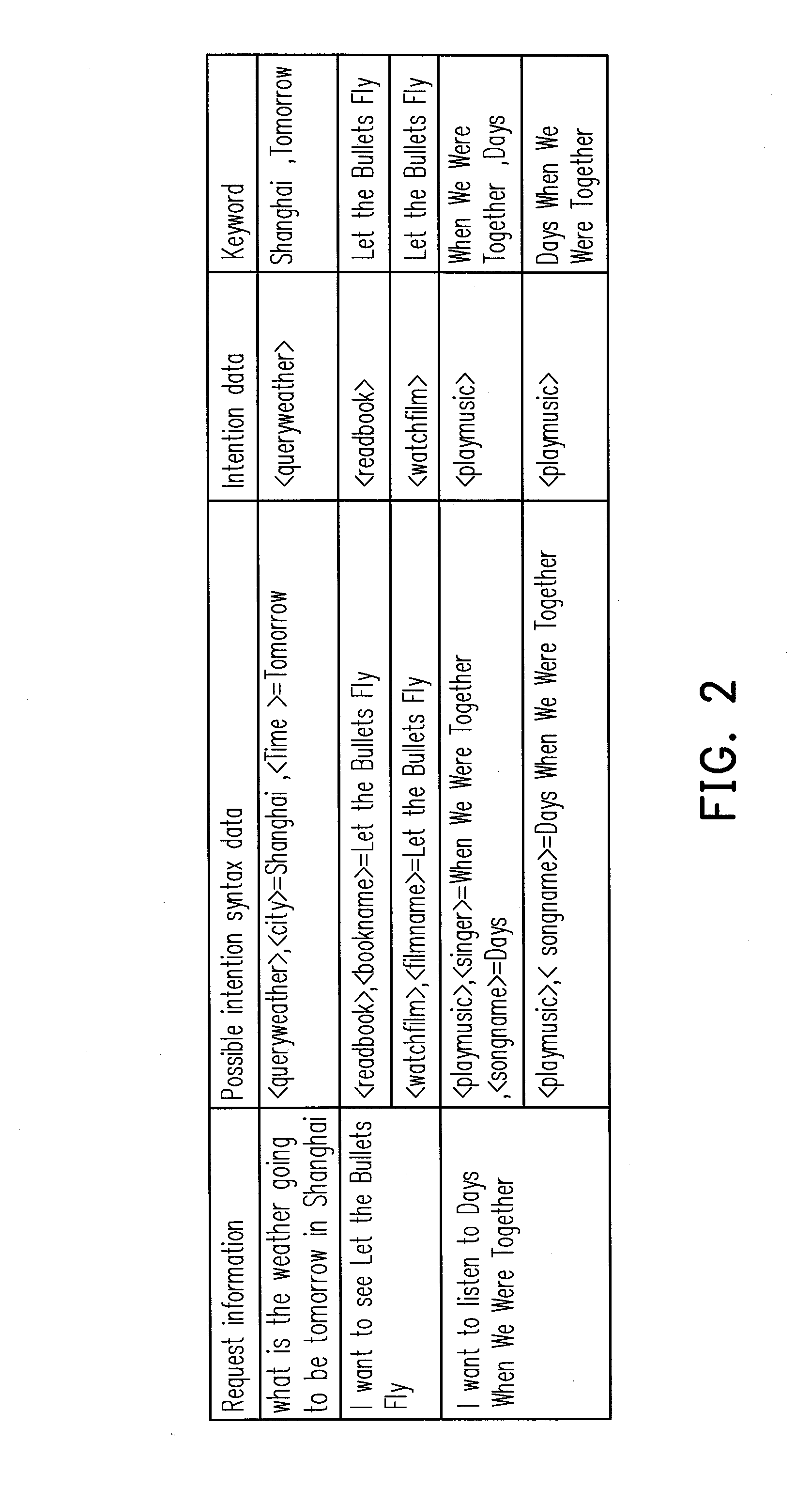 Search method, search system, and natural language comprehension system