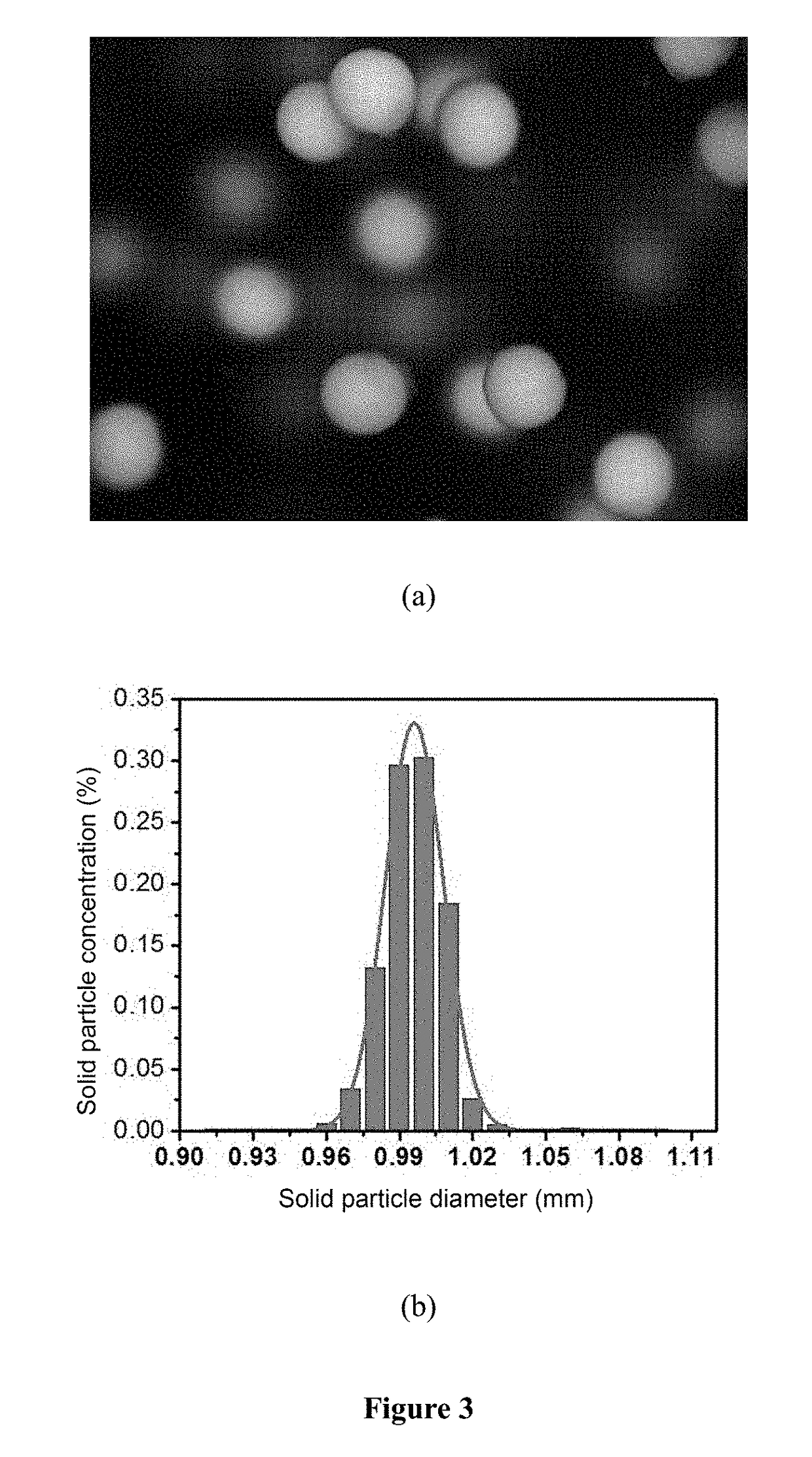 Online measuring method of concentration and diameter of particles in multiphase system