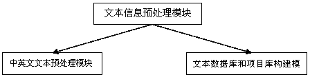 Partial-sequence itemset based Chinese-English test word association rule mining method and system