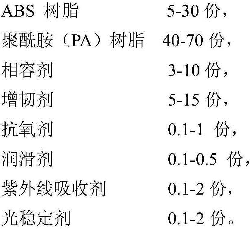 High-heat-resistance high-impact PA/ABS alloy material