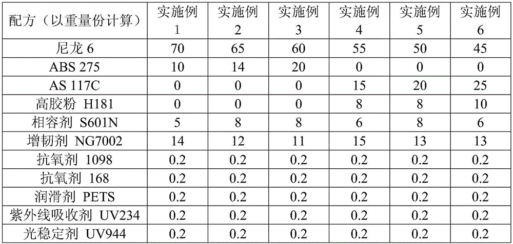 High-heat-resistance high-impact PA/ABS alloy material