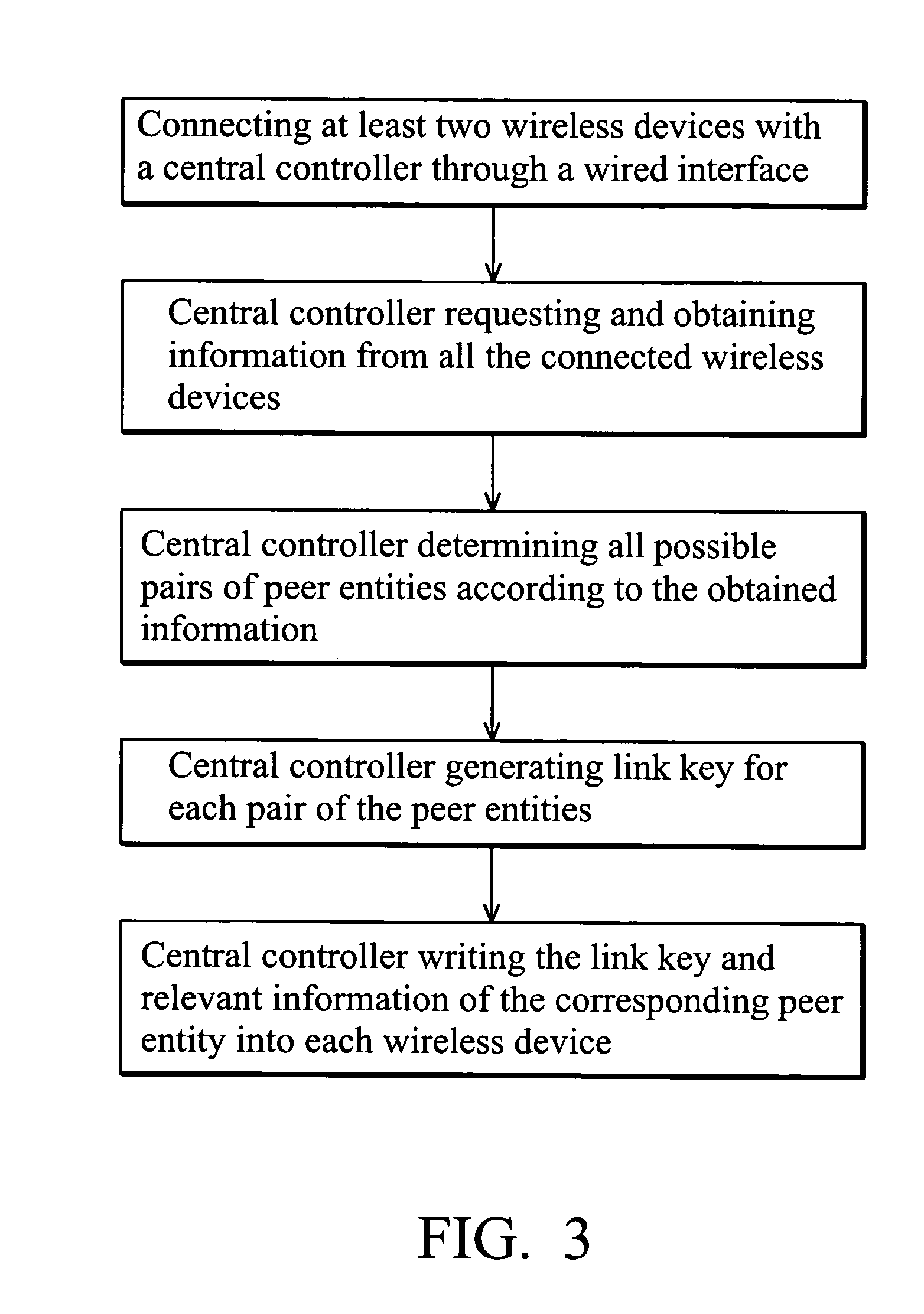Method and system for wireless pairing