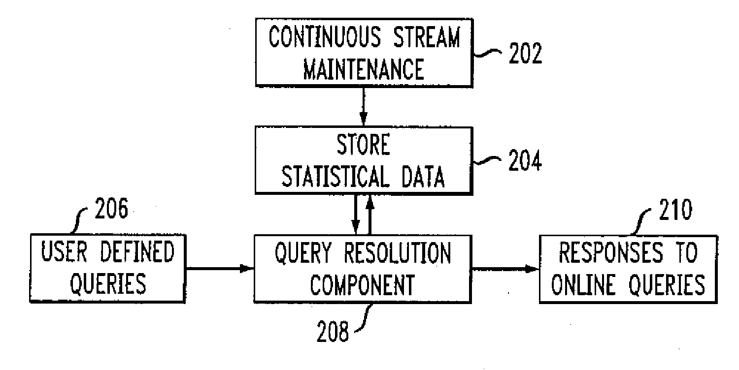 Methods and Apparatus for Data Stream Clustering for Abnormality Monitoring