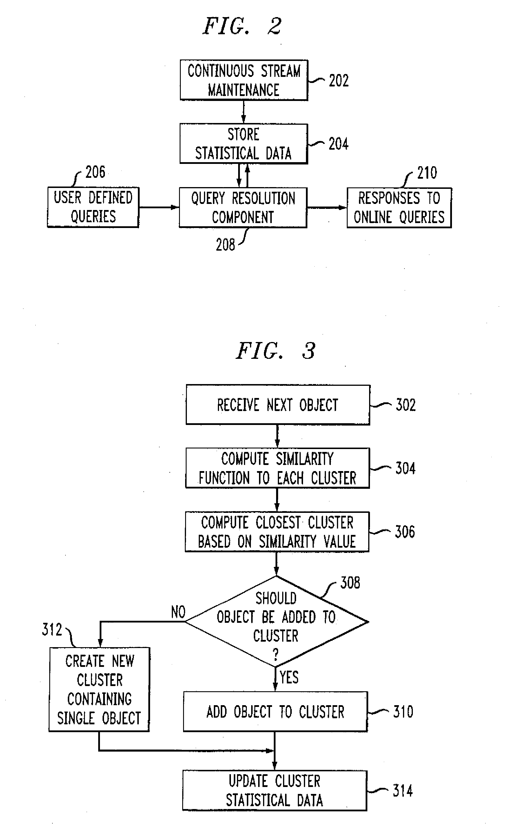 Methods and Apparatus for Data Stream Clustering for Abnormality Monitoring