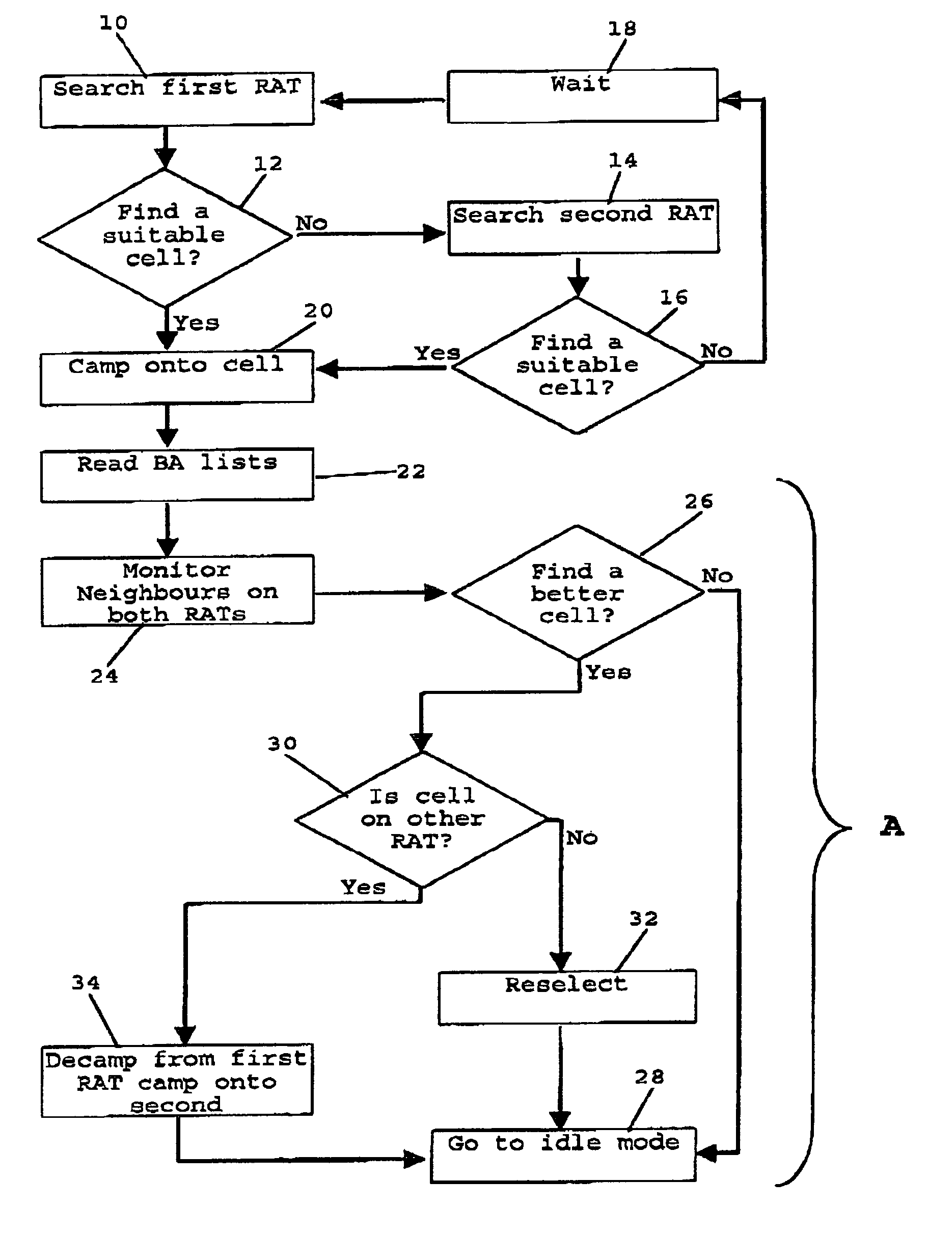 Cellular network acquisition method and apparatus