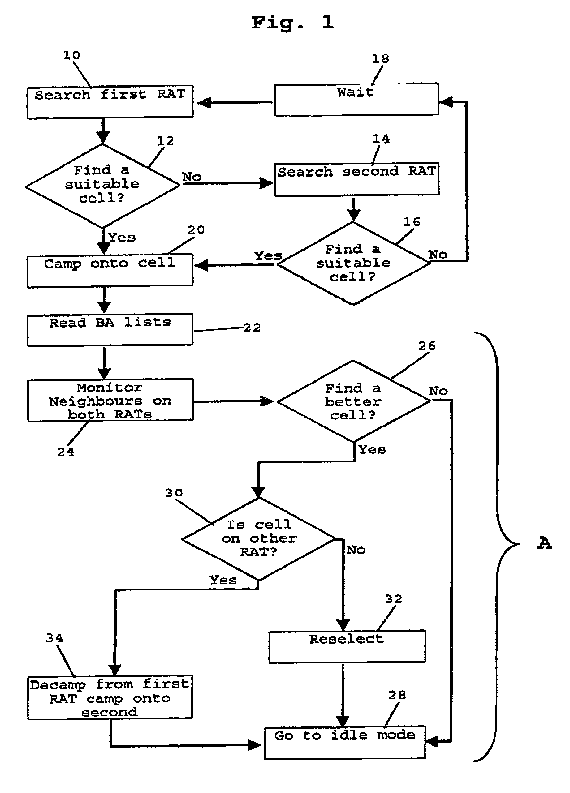 Cellular network acquisition method and apparatus