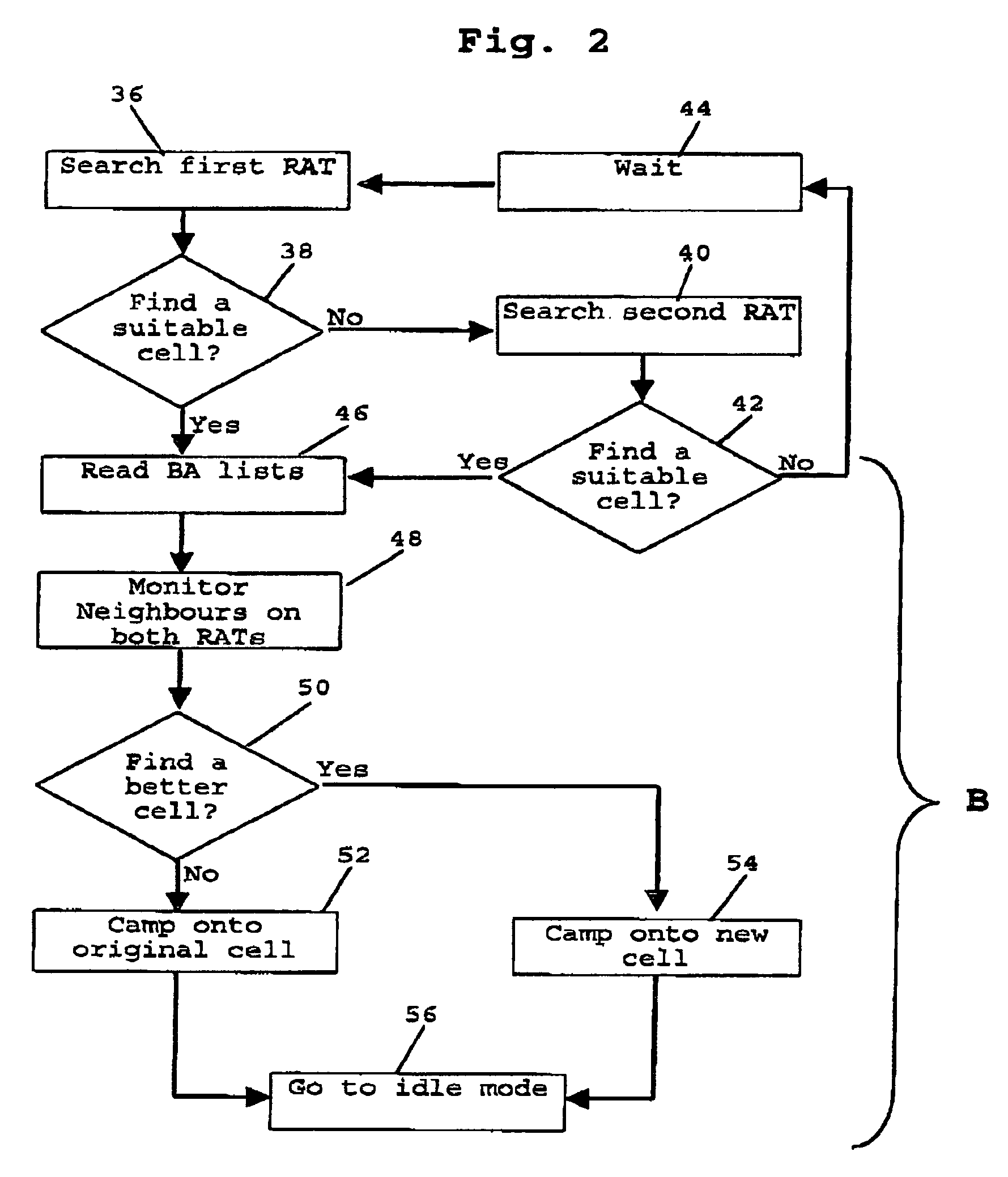 Cellular network acquisition method and apparatus