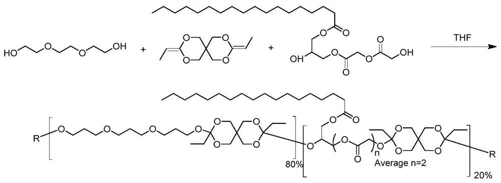 Series of polymers with acid-sensitive degradation and temperature-sensitive properties and drug-loading composition thereof