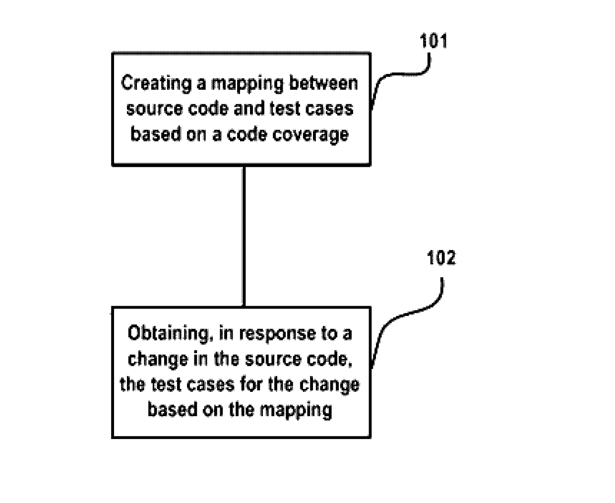 Method and device for retrieving test case based on code coverage