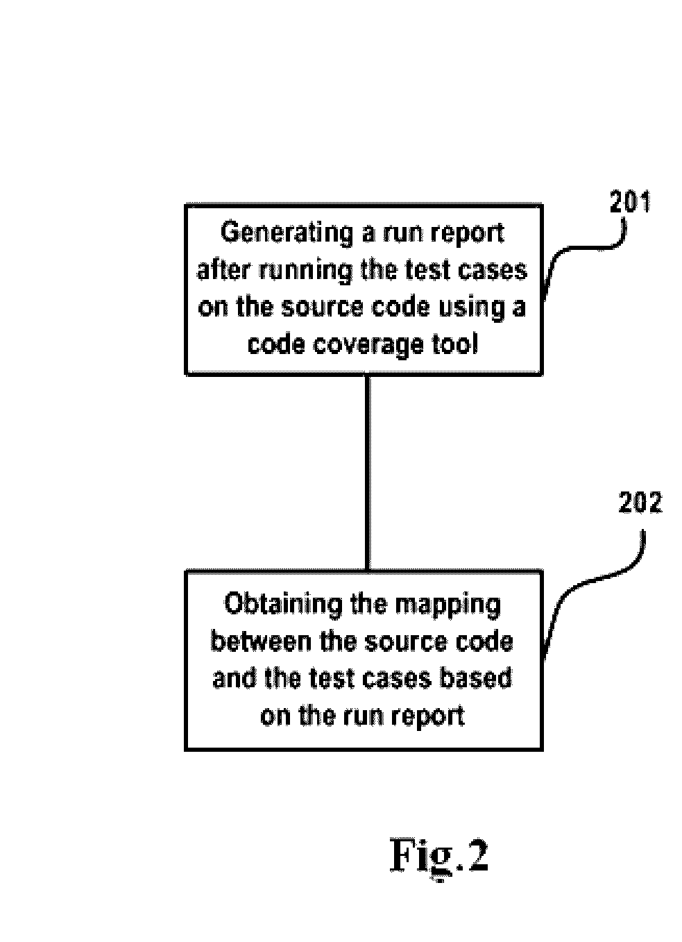Method and device for retrieving test case based on code coverage