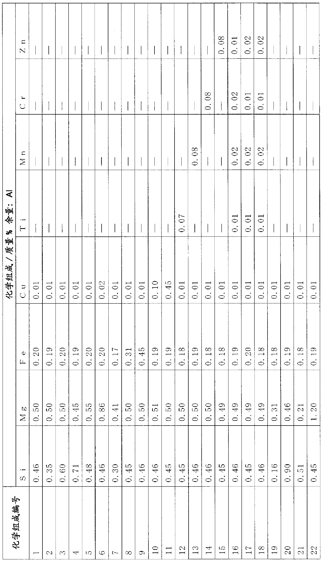 Al-mg-si alloy material, al-mg-si alloy sheet and method for producing al-mg-si alloy sheet