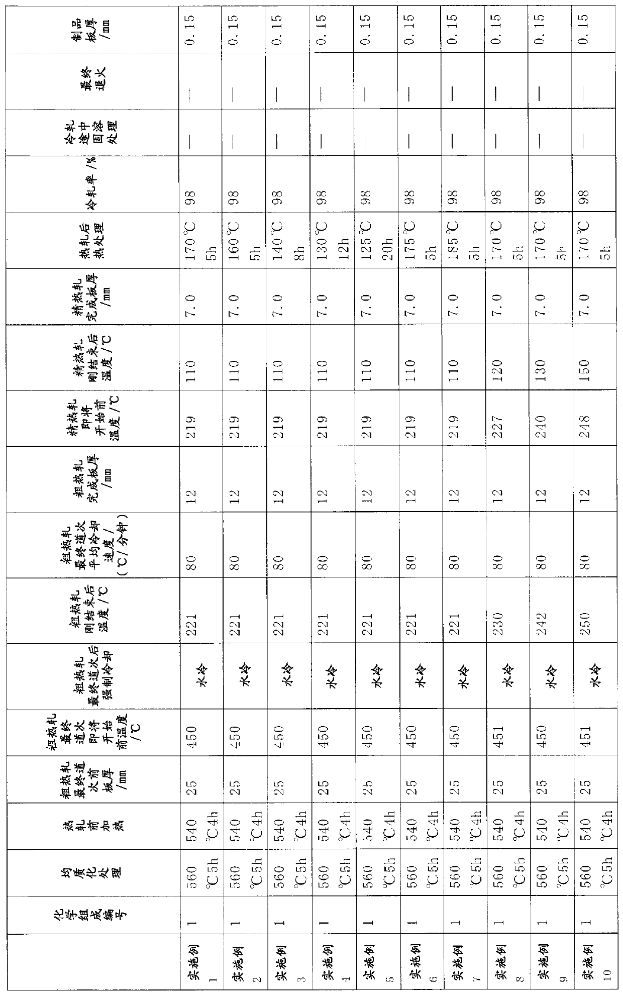 Al-mg-si alloy material, al-mg-si alloy sheet and method for producing al-mg-si alloy sheet