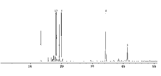Antibacterial insecticidal essential oil composition and preparation method thereof