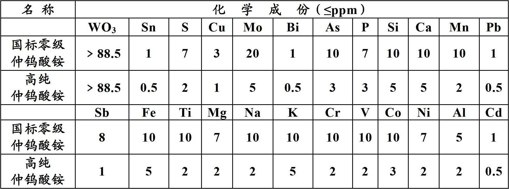 Preparation method for high-purity ammonium paratungstate
