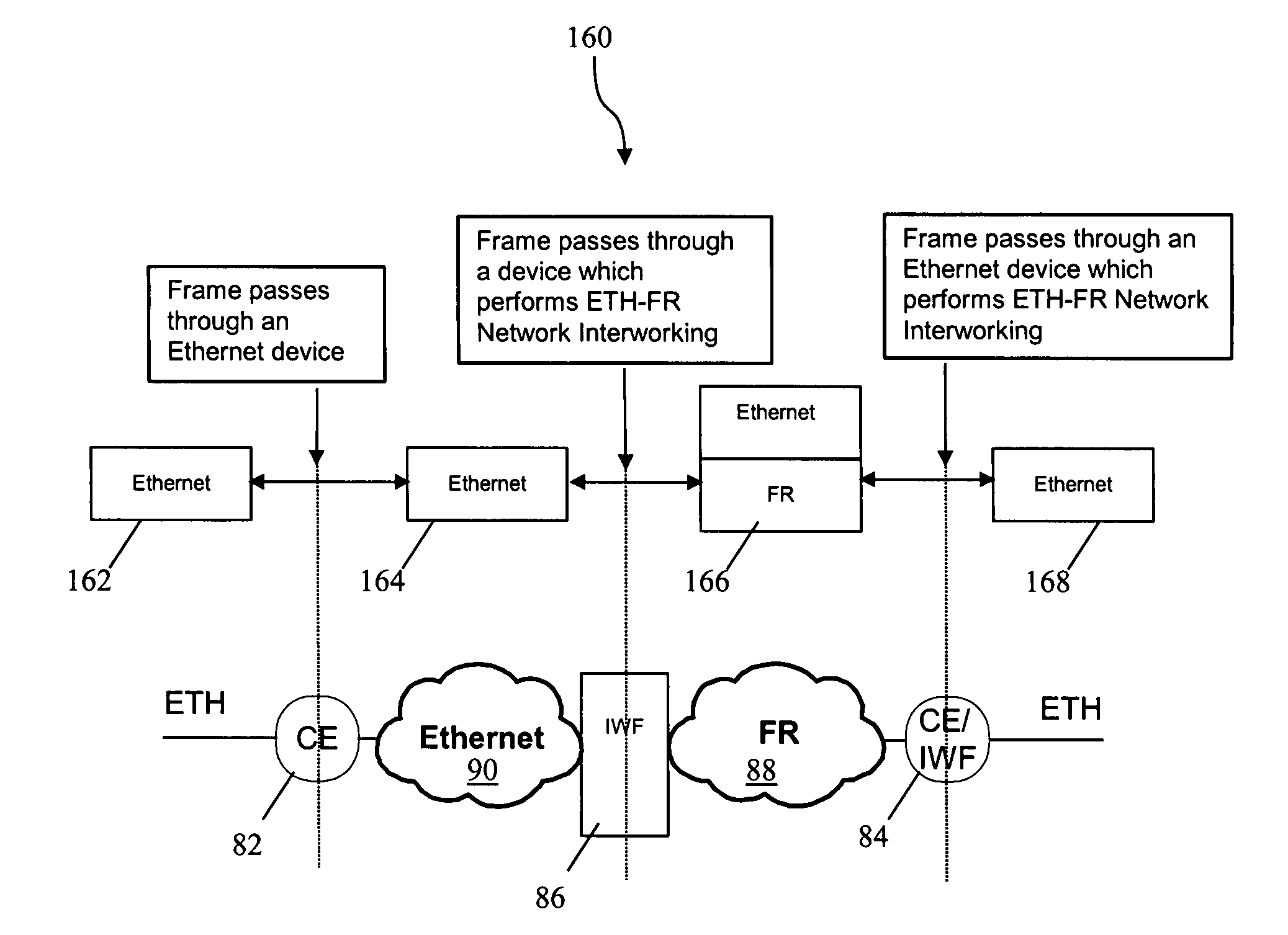 Method and system for Ethernet and frame relay network interworking