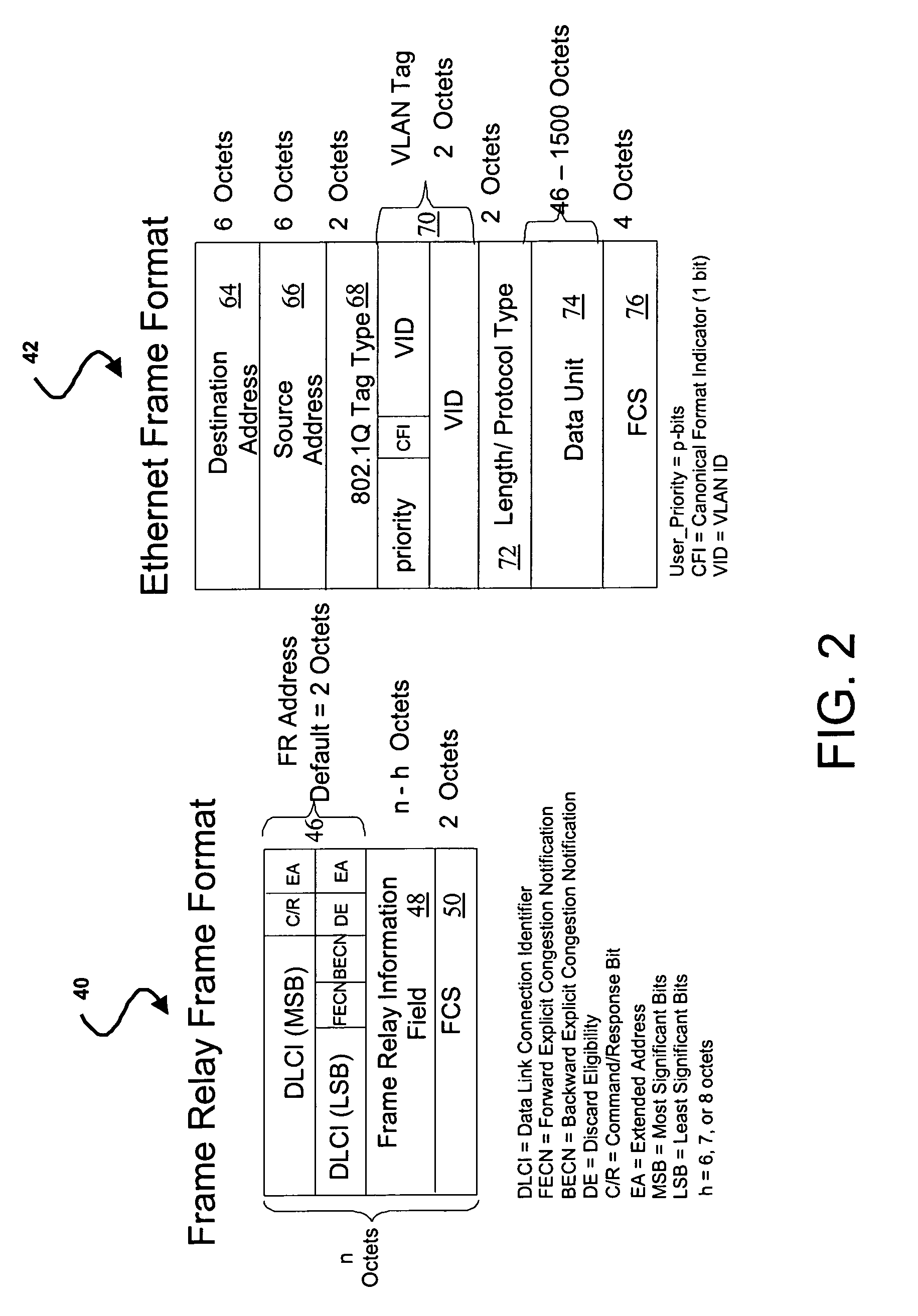 Method and system for Ethernet and frame relay network interworking