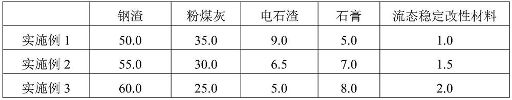 Anti-crack reinforcement material for long-life concrete products and its preparation method and application