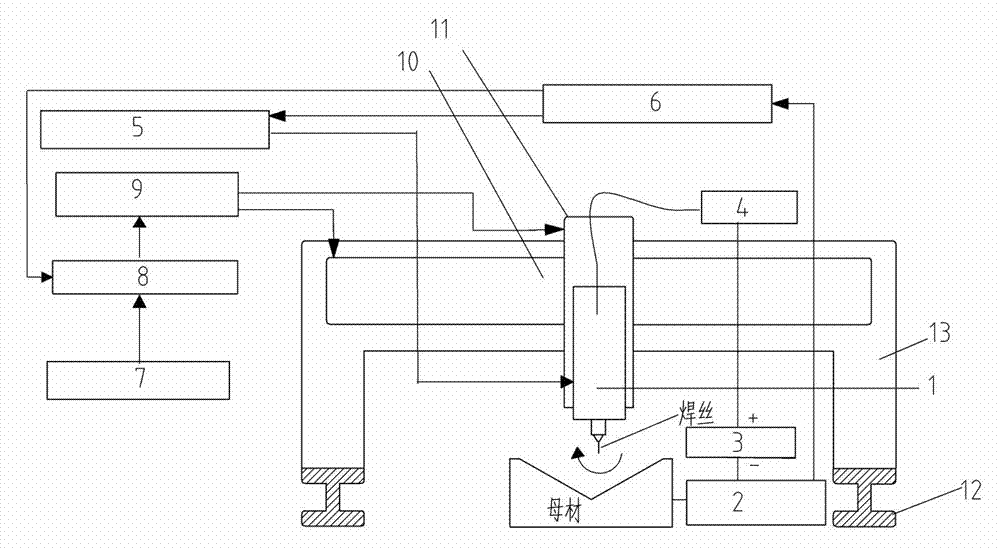 Automatic welding control method and system based on dual-mode real-time welding seam tracking