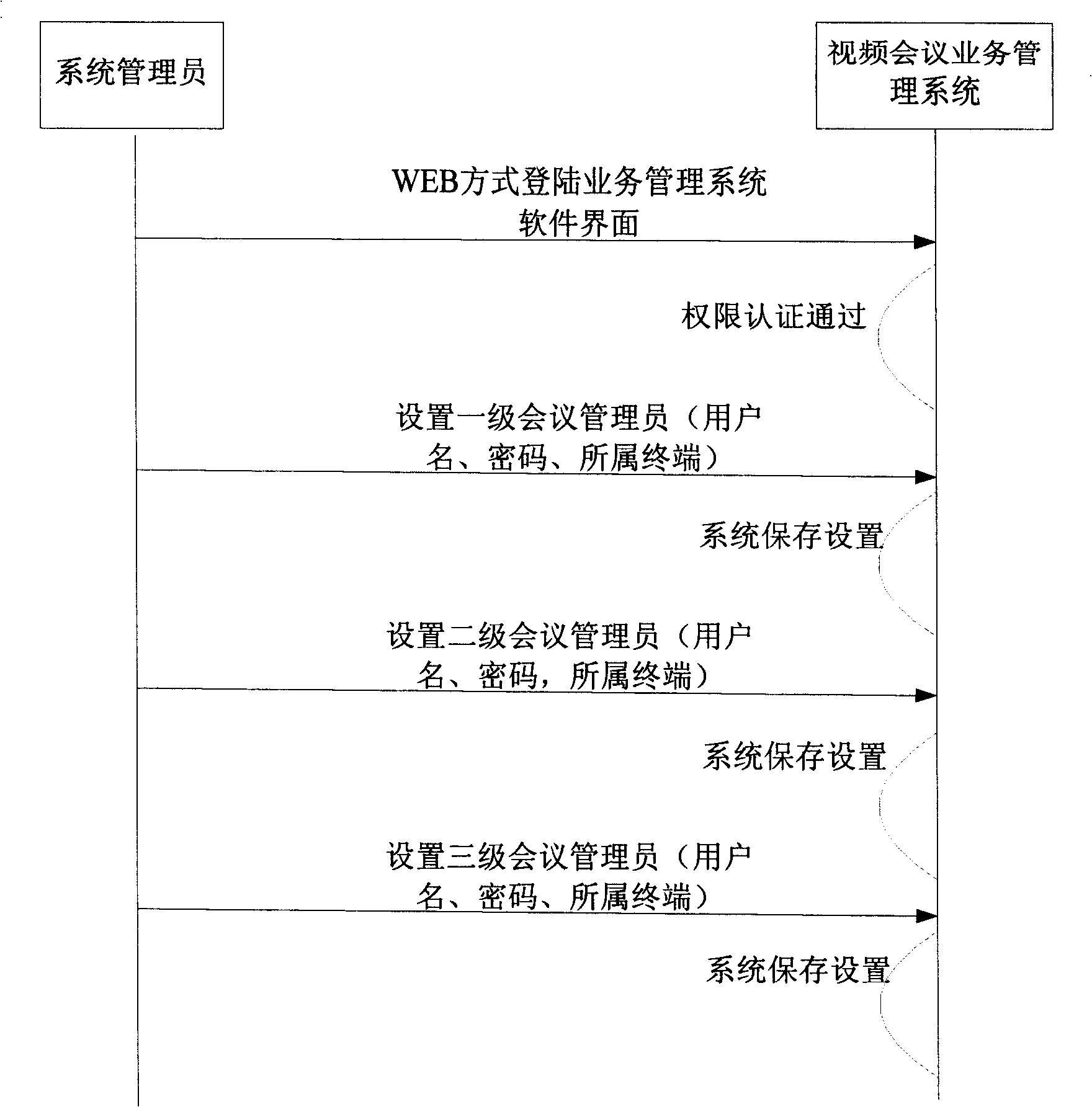 System and method for managing and controlling video conference