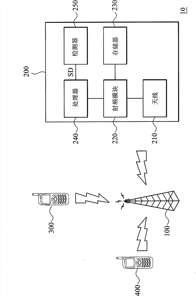 Mobile device, method and machine-readable storage medium for adjusting radio power