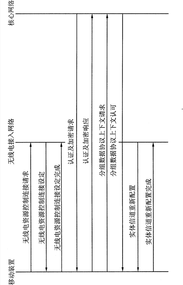 Mobile device, method and machine-readable storage medium for adjusting radio power