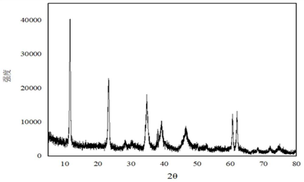 Preparation method for improving thermal stability of magnesium-aluminum hydrotalcite