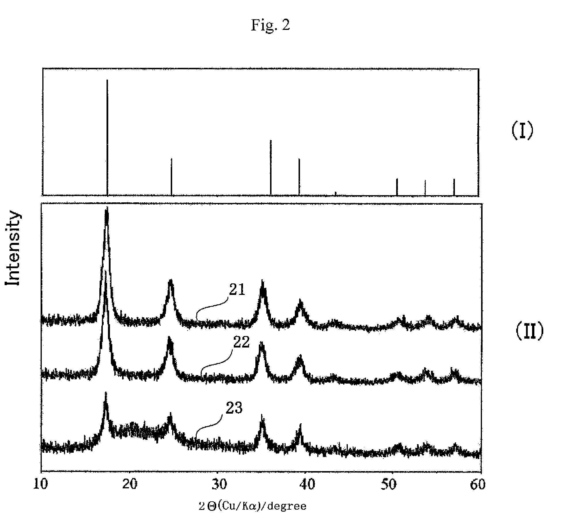 Ultrafine particles of Prussian blue-type metal complex, dispersion liquid thereof and their production methods