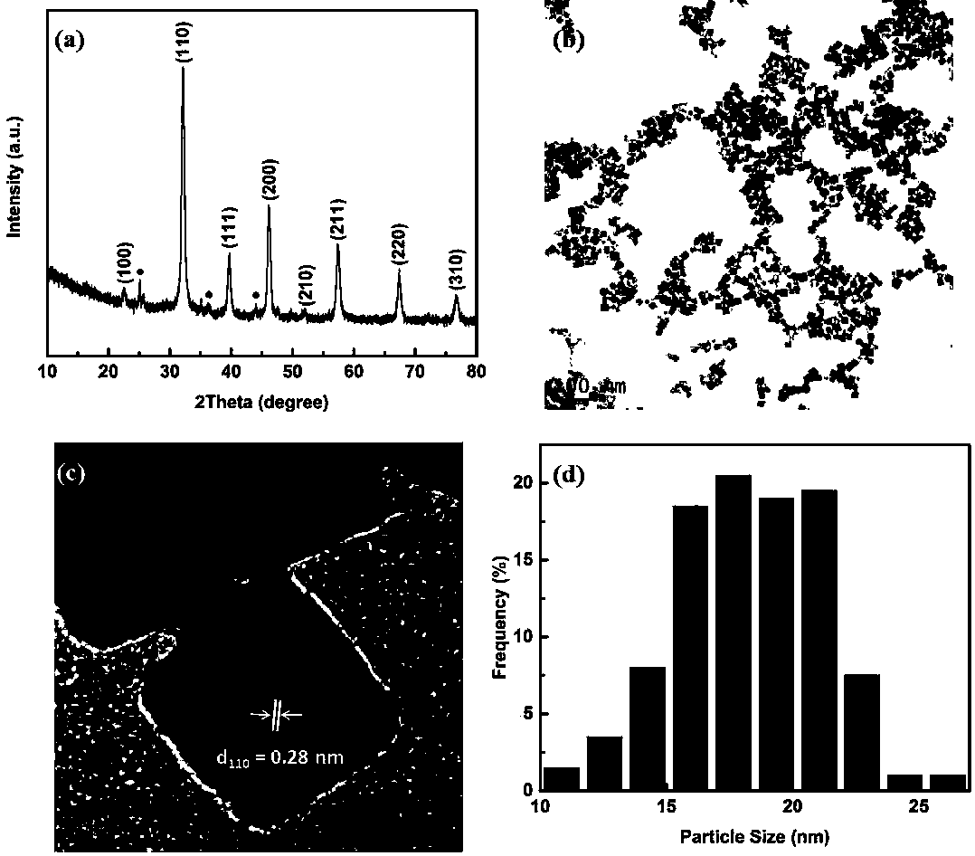 Preparation method of lithium nickel manganese oxide positive electrode material coated with a strontium titanate-based conductive coating