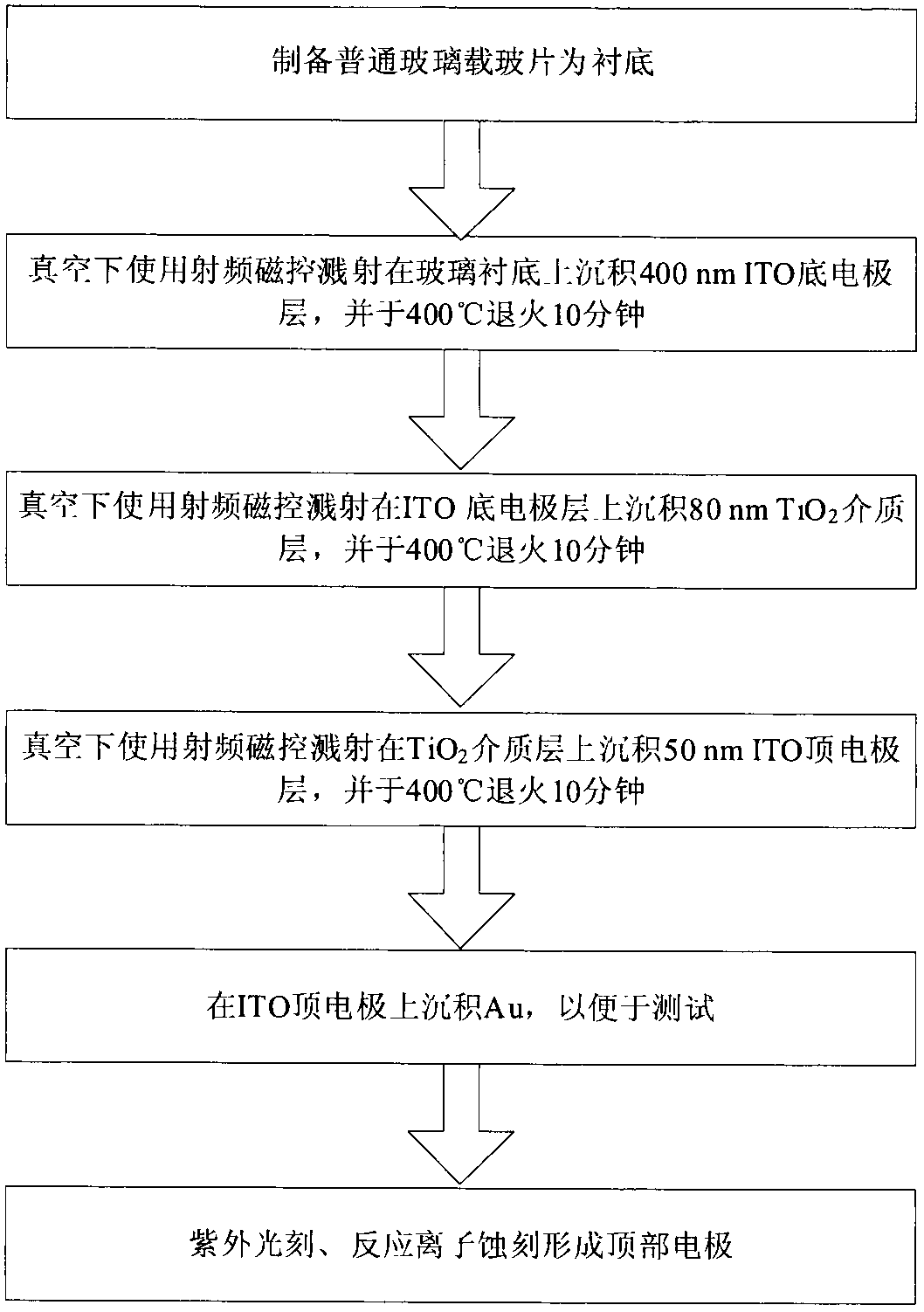 Method for manufacturing resistance memory device and product and application thereof