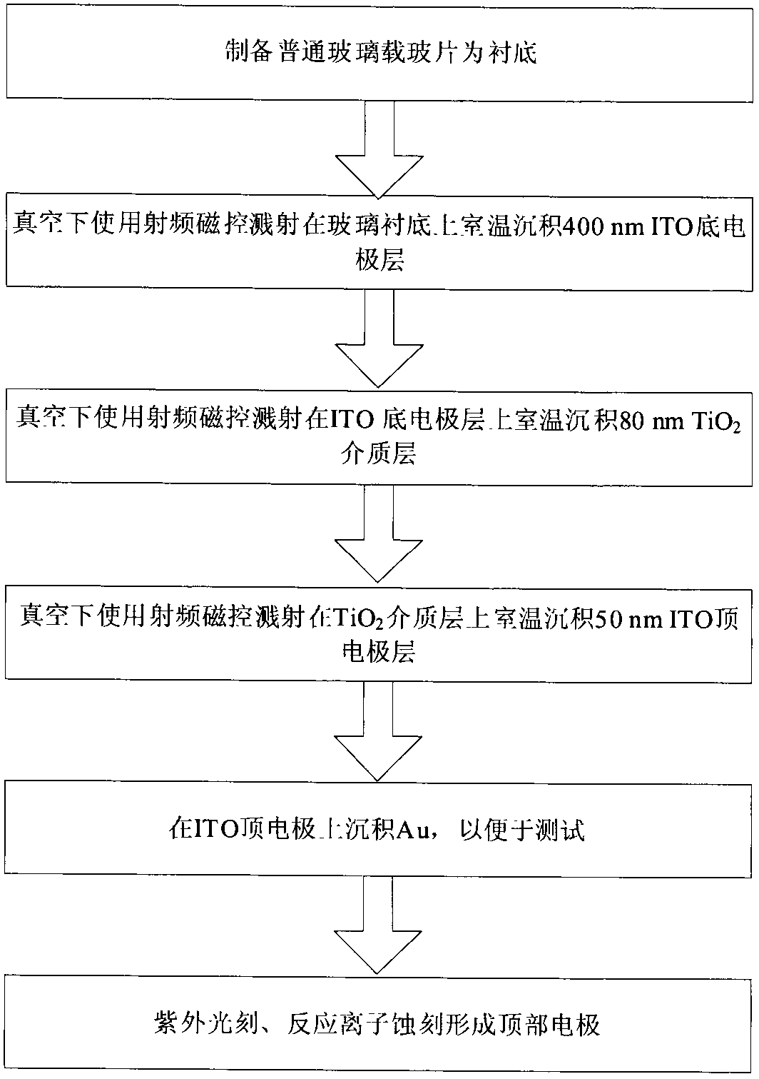 Method for manufacturing resistance memory device and product and application thereof