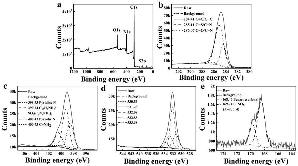 Orange-light carbon dot for rapidly positioning Golgi apparatus based on cyclooxygenase-2 target spot as well as preparation and application of orange-light carbon dot