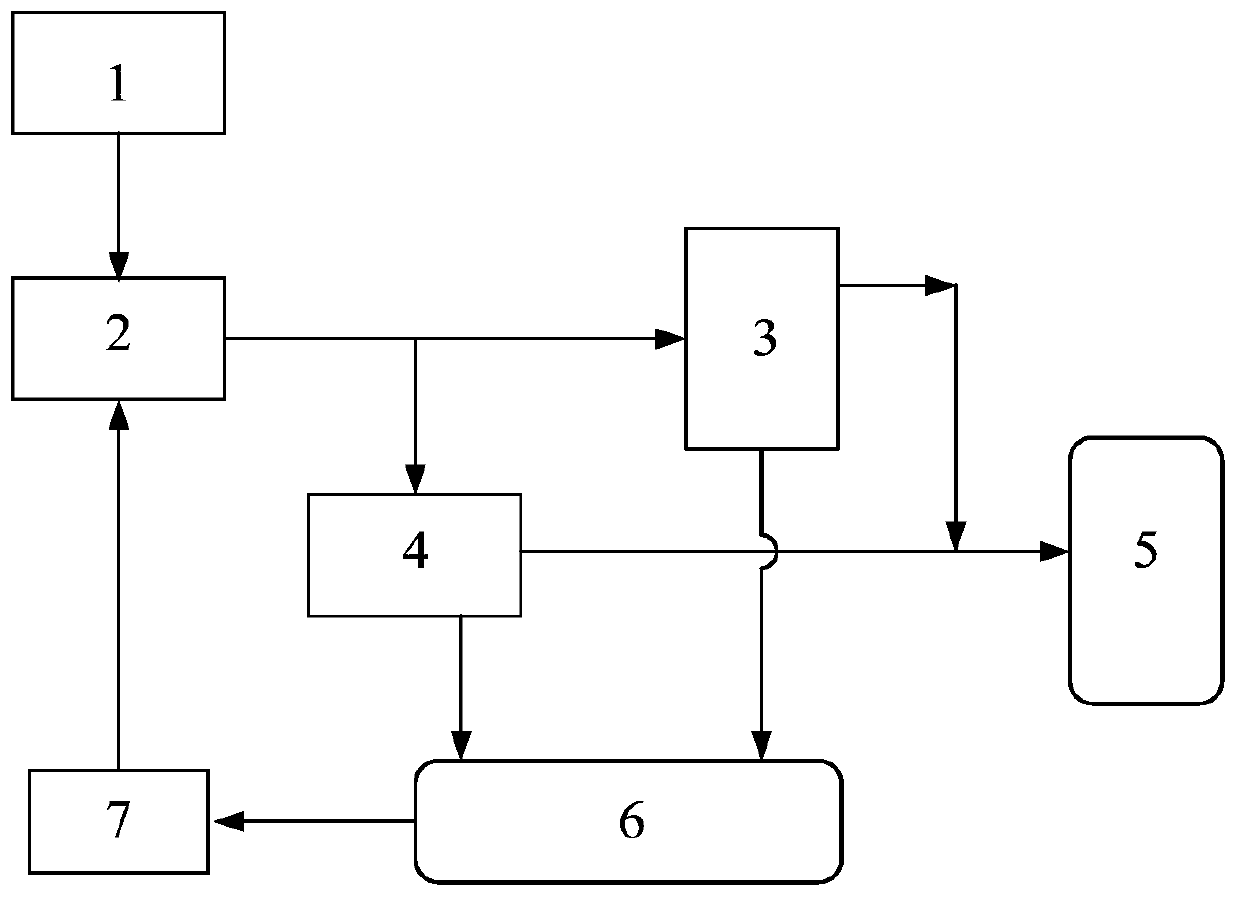 Composition for regulating high-alkali coal, regulating method and application